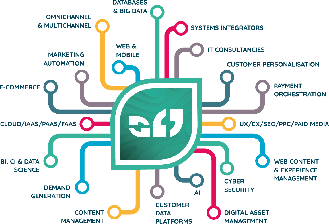 DATABASES & BIG DATA, SYSTEMS INTEGRATORS, IT CONSULTANCIES, CUSTOMER PERSONALISATION, PAYMENT ORCHESTRATION, UX/CX/SEO/PPC/PAID MEDIA, WEB CONTENT & EXPERIENCE MANAGEMENT, CYBER SECURITY, DIGITAL ASSET MANAGEMENT, AI, CUSTOMER DATA PLATFORMS, CONTENT MANAGEMENT, DEMAND GENERATION, BI, CI & DATA SCIENCE, CLOUD/IAAS/PAAS/FAAS, E-COMMERCE, MARKETING AUTOMATION, OMNICHANNEL & MULTICHANNEL, WEB & MOBILE